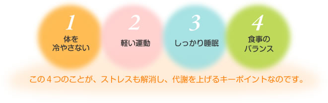 「体を冷やさない」「軽い運動」「しっかり睡眠」「食事のバランス」この４つのことが、ストレスも解消し、代謝を上げるキーポイントなのです。