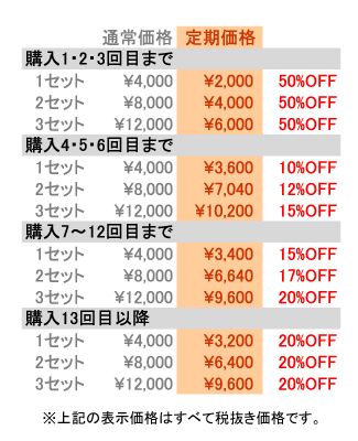 通常価格 定期価格 比較